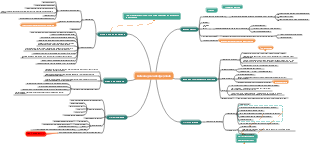 IELTS listening knowledge points