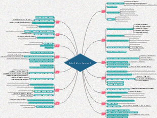 IELTS Scripture Vocabulary Chapter 15 National Government (1)