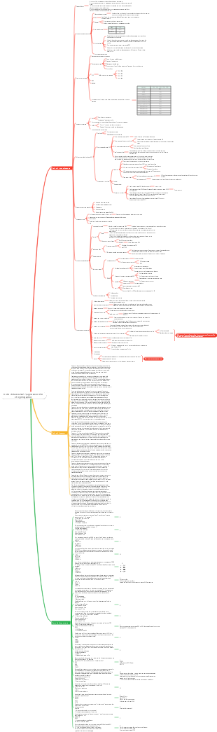 Notes d'étude CISSP-7 (applications PKI et cryptographie)