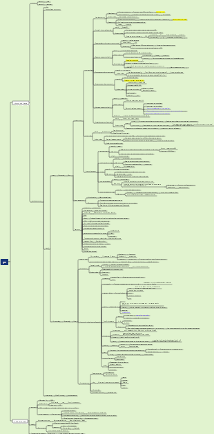 gre knowledge points