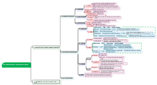 GRE Reading-Function Line-1