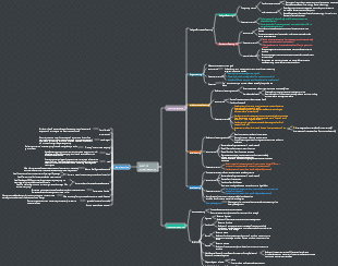 GMAT-CR Critical Reasoning