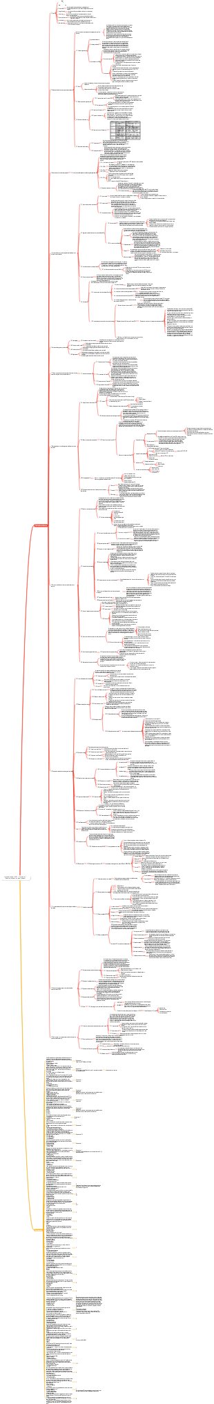 Notes d'étude CISSP - Domaine 1 (Sécurité et gestion des risques)