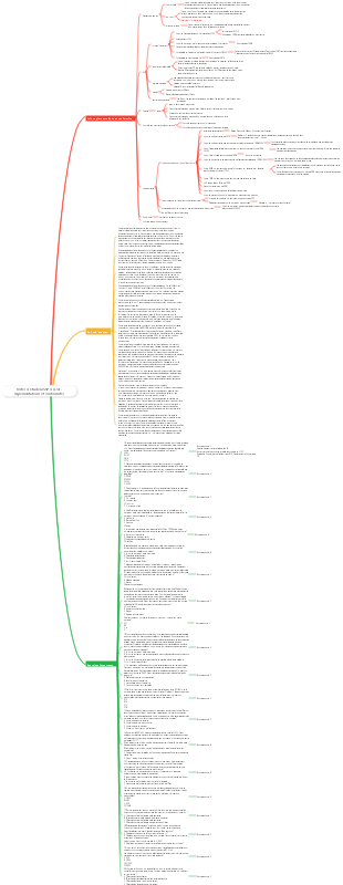 Notes d'étude CISSP-4 (Lois, réglementations et conformité)