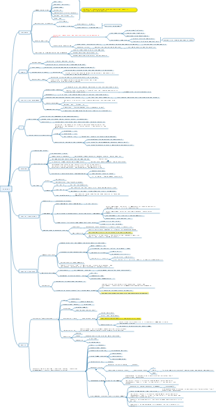 GMAT Grammar Compilation Second Edition (20190101)