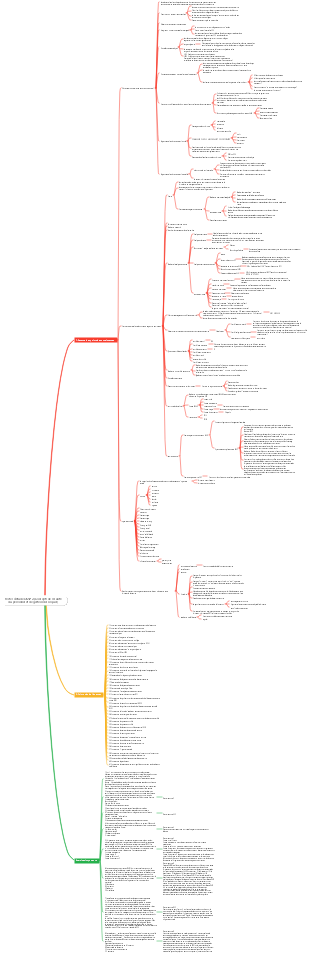 Notes d'étude CISSP-2 (Concepts de sécurité du personnel et de gestion des risques)