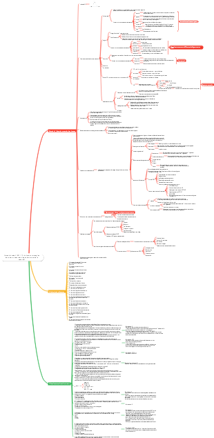 Notes d'étude CISSP-1 (Principes et stratégies de mise en œuvre de la gouvernance de la sécurité)