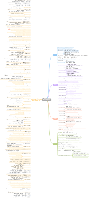 Summary of Japanese N1 adjective verbs