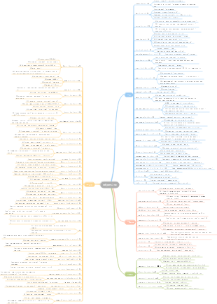 Japanese N1 test adjective summary