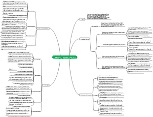 Hsk level three objectives and content