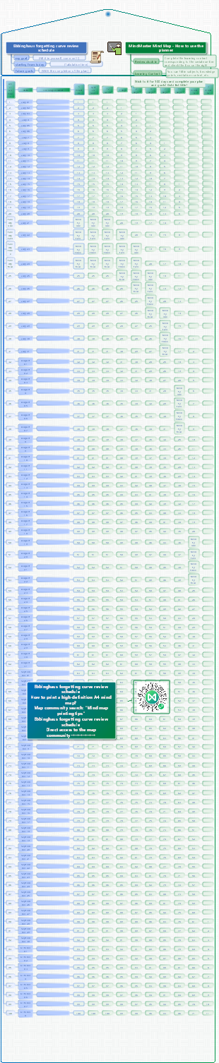 Ebbinghaus Forgetting Curve Review Schedule (100 Days)