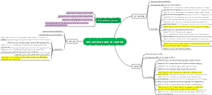 CPA Certified Public Accountant Review Plan