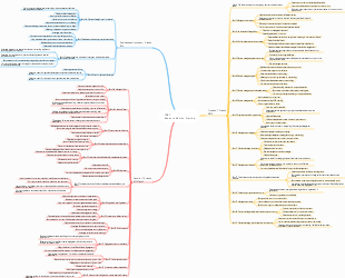 PMP seventh edition outline