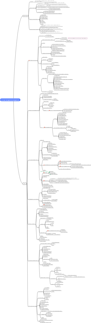 Medical microbiology - cocci mind map | Mind Map - EdrawMind