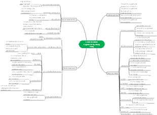 1. PMP course outline