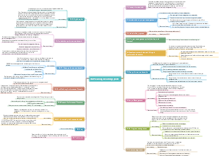 PMP study exam knowledge points