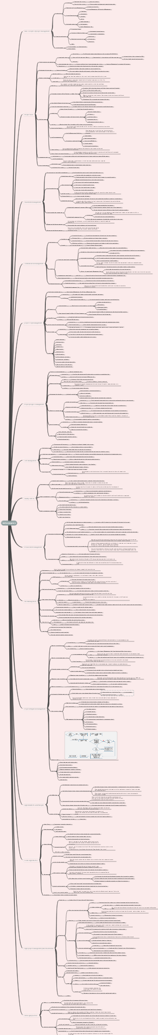 PMP exam highlights summary