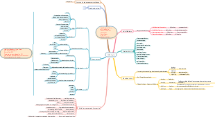 Mind Map-PMP-Agile