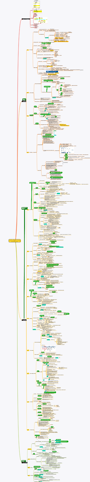 Summary of the latest version of PMP (Pointing Course) exam method