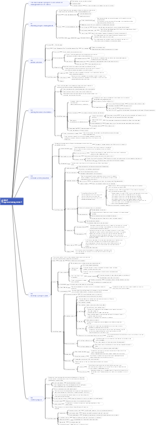 PMP-06 Project Progress Management