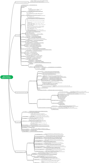 PMP seventh edition-general outline