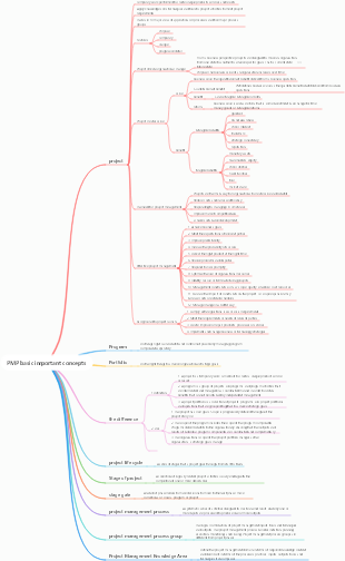 PMP basic important concepts