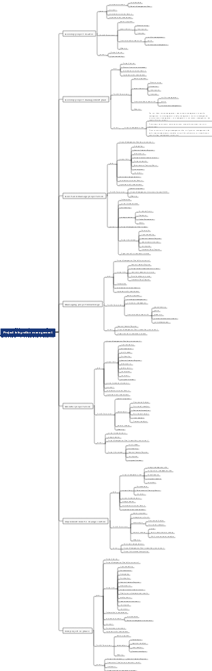 PMP project management-project integration management
