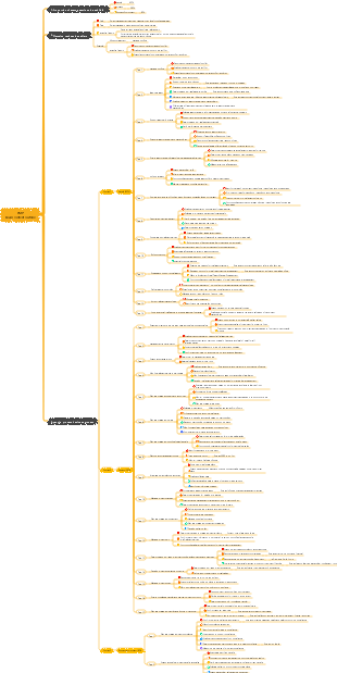 PMP_exam content outline