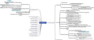 Project Management PMP Exam