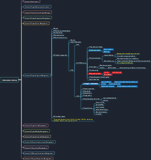 PMP knowledge system framework