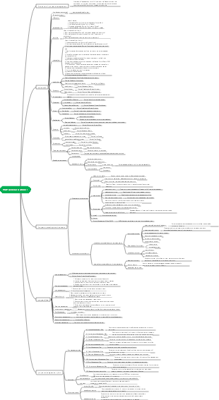 PMP - general outline
