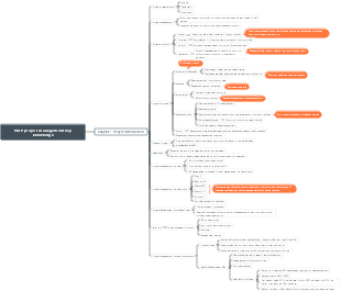Chapter 1 Key Knowledge of PMP Project Management