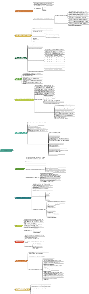 PMP project management principles