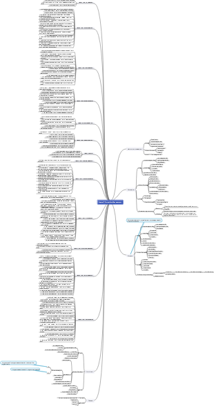 (Internal information) Project Management One hour a day, pass PMP in two months