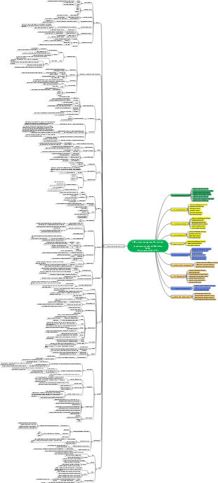 (Internal information) Compilation of PMP project knowledge points