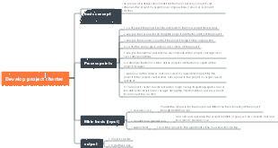pmp knowledge points