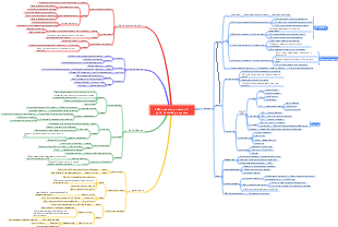 PMP scenario question 3. Agile