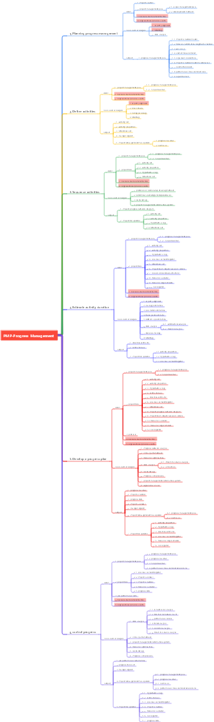PMP-Progress Management