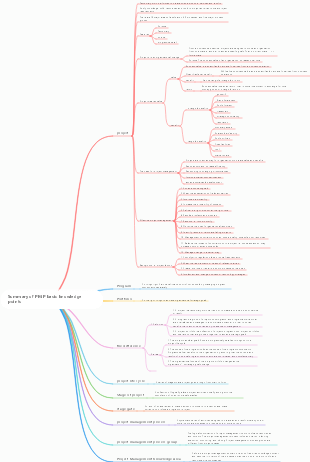Summary of PMP basic knowledge points
