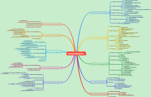 PMP ten knowledge areas