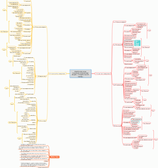 PMP Professional Examination Knowledge Chapter 7-Chapter 8 (Cost, Quality)