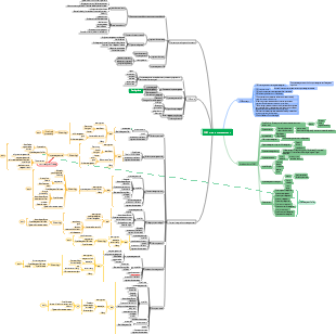 Systematic compilation of PMP project management knowledge