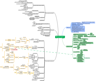 PMP project management knowledge