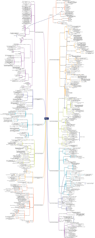 Project ManagementPMP
