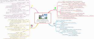 PMP Knowledge Map Chapter 8 Project Quality Management