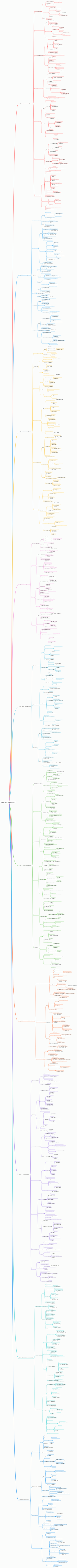 Project ManagementPMP