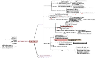 Summary of the main knowledge points of the sixth edition of pmp
