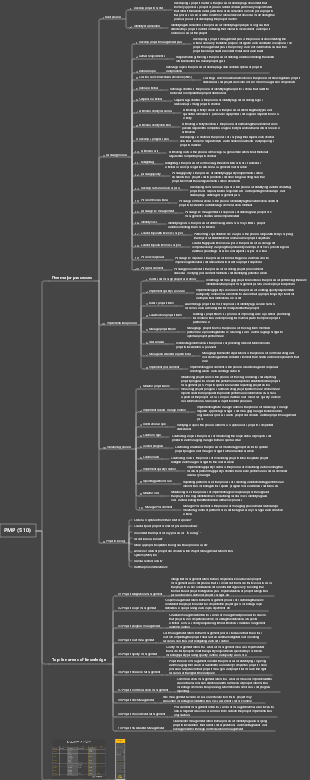 PMP knowledge map