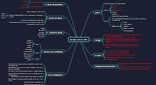 1PMP Exam-Introduction Summary