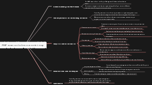 PMP exam control resource mind map
